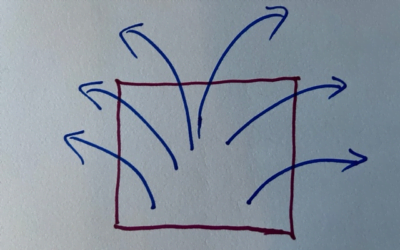 A quick and easy way to think outside the box*