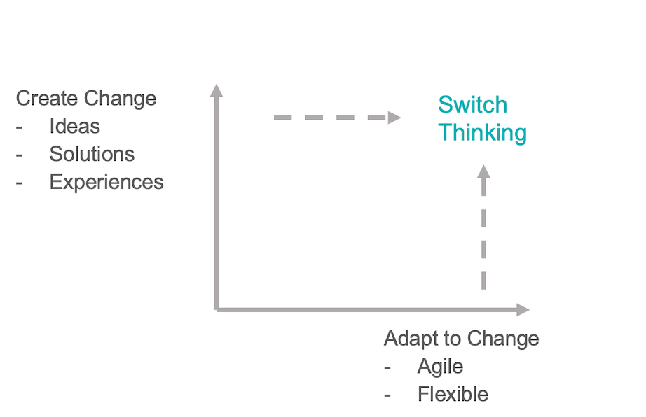 How Switch Thinking can help you adapt to change