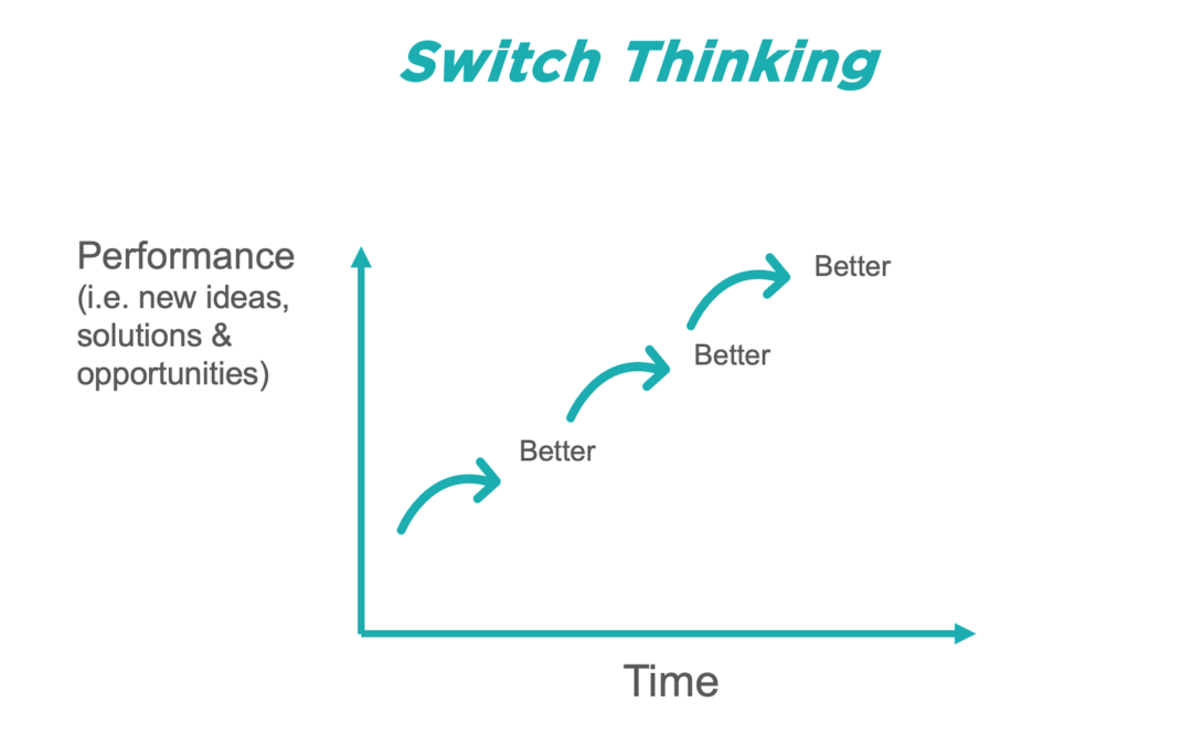 How to develop better ideas, solutions & opportunities