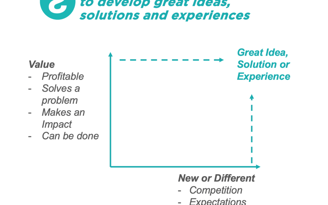 How to create great ideas?