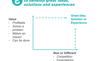 How to create great ideas?