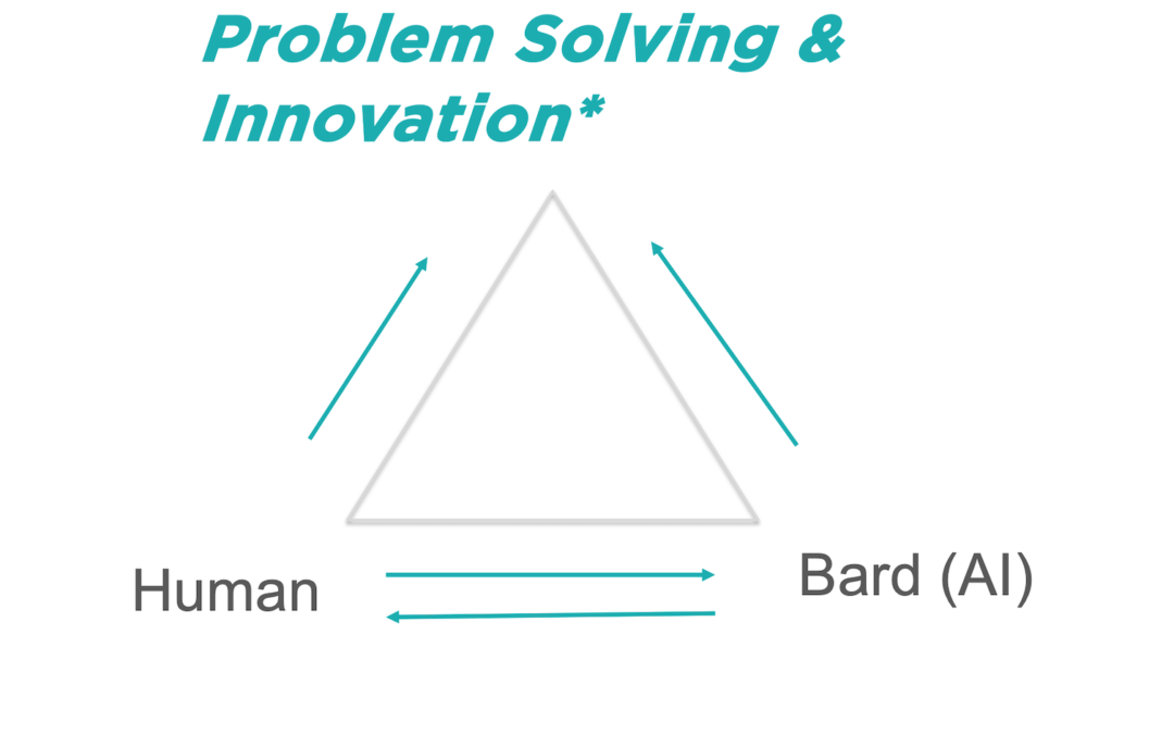 Why Bard is my new creative partner