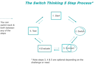 What is the Switch Thinking 5 Step Process?