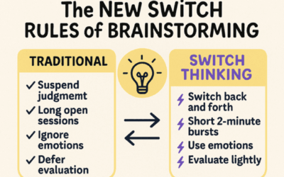 Brainstorming based on the latest Brain Science