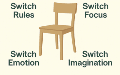 Explaining the 6 Switches in Switch Thinking