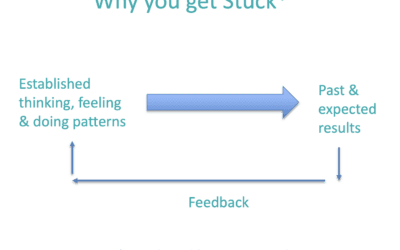 Why we get stuck and what to do about it – right now!
